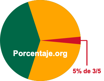 5 por ciento de 3/5 5 por ciento de 3/5