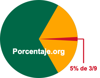 5 por ciento de 3/9 5 por ciento de 3/9