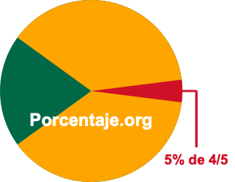 5 por ciento de 4/5 5 por ciento de 4/5