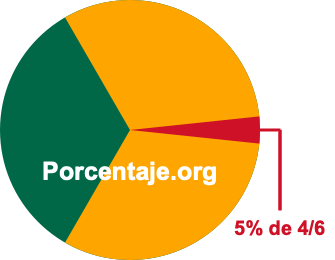 5 por ciento de 4/6 5 por ciento de 4/6