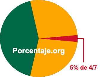 5 por ciento de 4/7 5 por ciento de 4/7