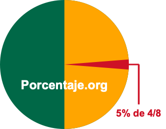 5 por ciento de 4/8 5 por ciento de 4/8