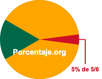 5 por ciento de 5/6 5 por ciento de 5/6