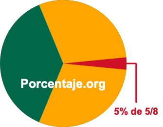 5 por ciento de 5/8