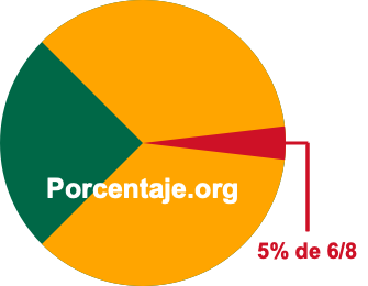5 por ciento de 6/8 5 por ciento de 6/8