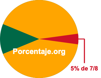 5 por ciento de 7/8