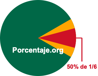 50 por ciento de 1/6