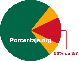 50 por ciento de 2/7