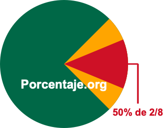 50 por ciento de 2/8