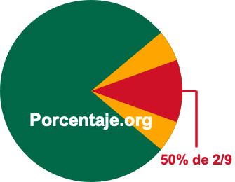 50 por ciento de 2/9