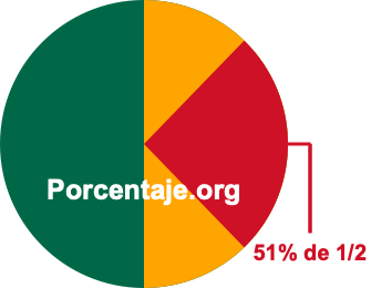 51 por ciento de 1/2