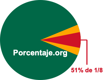 51 por ciento de 1/8