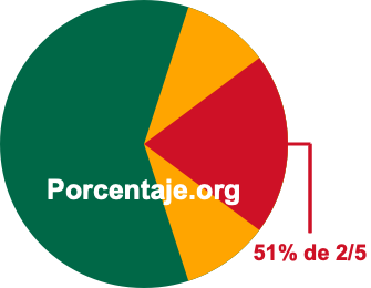 51 por ciento de 2/5