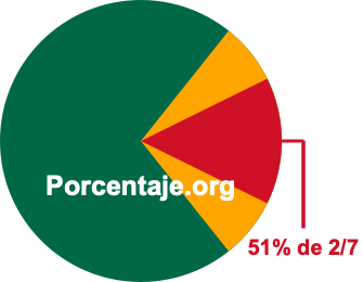 51 por ciento de 2/7