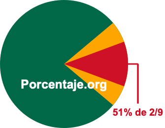 51 por ciento de 2/9