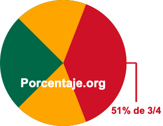 51 por ciento de 3/4