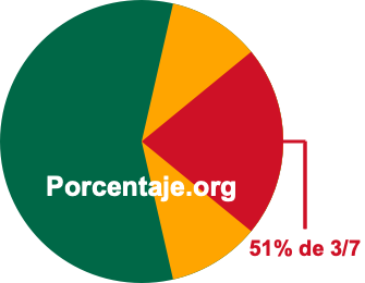 51 por ciento de 3/7