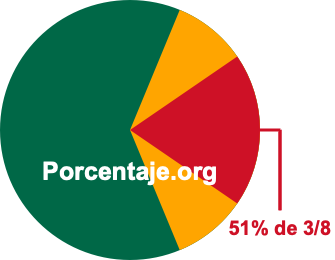 51 por ciento de 3/8