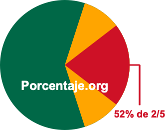 52 por ciento de 2/5 52 por ciento de 2/5