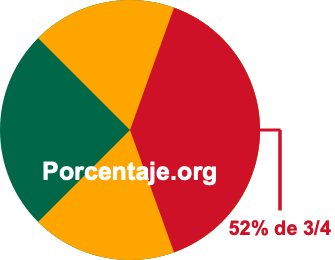 52 por ciento de 3/4 52 por ciento de 3/4