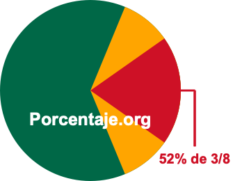 52 por ciento de 3/8 52 por ciento de 3/8