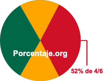 52 por ciento de 4/6 52 por ciento de 4/6