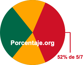 52 por ciento de 5/7 52 por ciento de 5/7