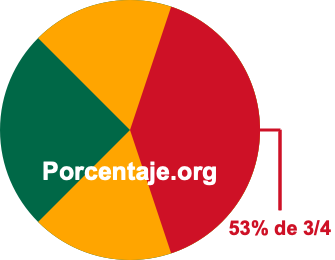 53 por ciento de 3/4