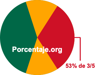 53 por ciento de 3/5 53 por ciento de 3/5