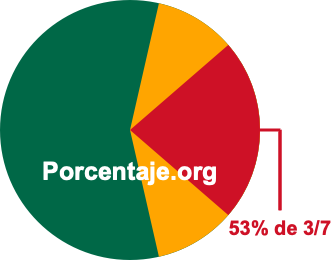53 por ciento de 3/7 53 por ciento de 3/7