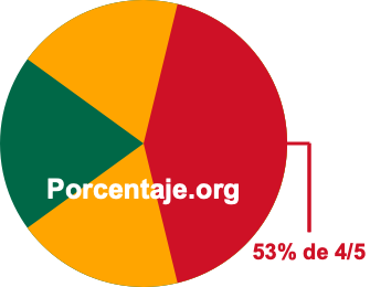 53 por ciento de 4/5