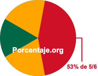 53 por ciento de 5/6