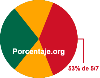 53 por ciento de 5/7