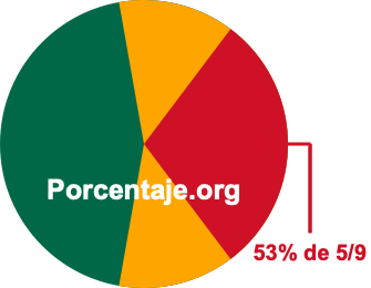 53 por ciento de 5/9