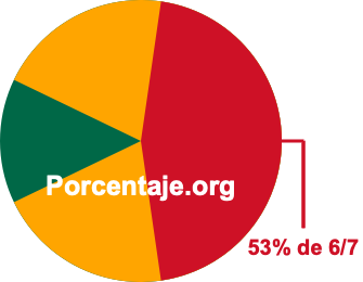 53 por ciento de 6/7