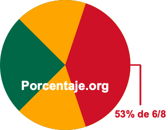 53 por ciento de 6/8
