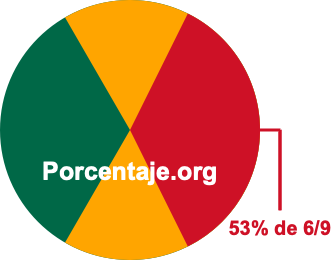 53 por ciento de 6/9