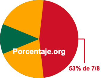 53 por ciento de 7/8