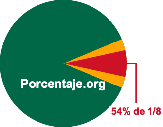 54 por ciento de 1/8 54 por ciento de 1/8