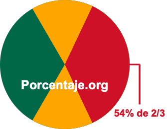 54 por ciento de 2/3 54 por ciento de 2/3