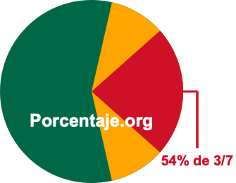 54 por ciento de 3/7 54 por ciento de 3/7