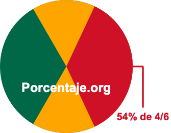 54 por ciento de 4/6 54 por ciento de 4/6