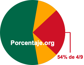 54 por ciento de 4/9 54 por ciento de 4/9