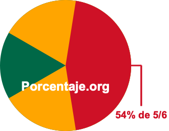 54 por ciento de 5/6 54 por ciento de 5/6