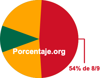 54 por ciento de 8/9 54 por ciento de 8/9