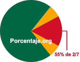 55 por ciento de 2/7 55 por ciento de 2/7