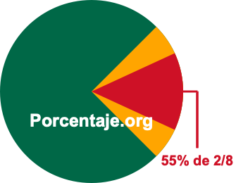 55 por ciento de 2/8 55 por ciento de 2/8