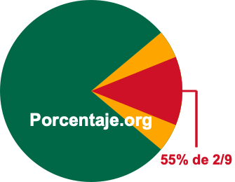 55 por ciento de 2/9 55 por ciento de 2/9