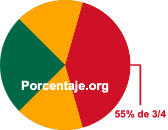 55 por ciento de 3/4 55 por ciento de 3/4