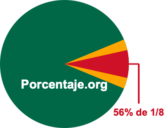 56 por ciento de 1/8 56 por ciento de 1/8